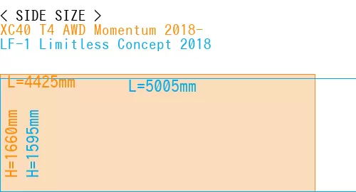 #XC40 T4 AWD Momentum 2018- + LF-1 Limitless Concept 2018